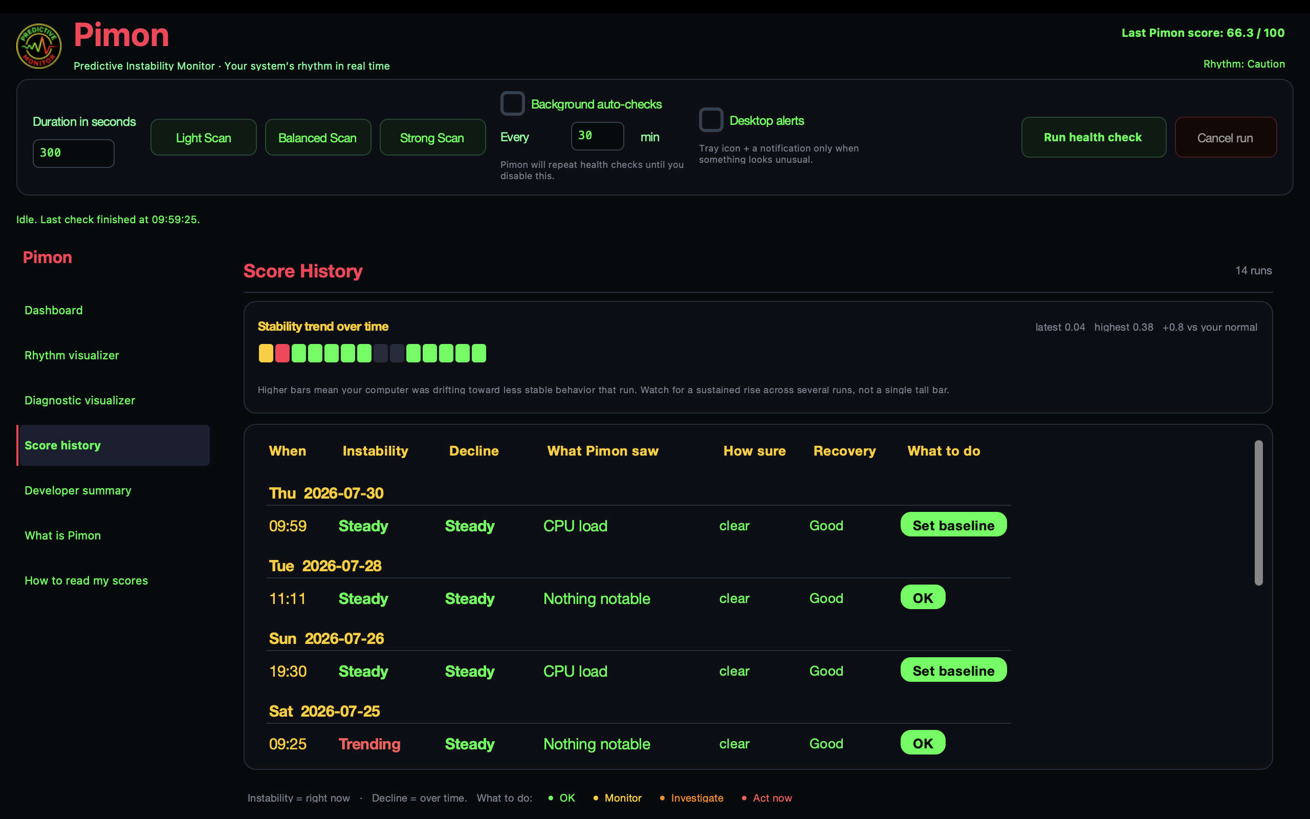 Pimon historical score view